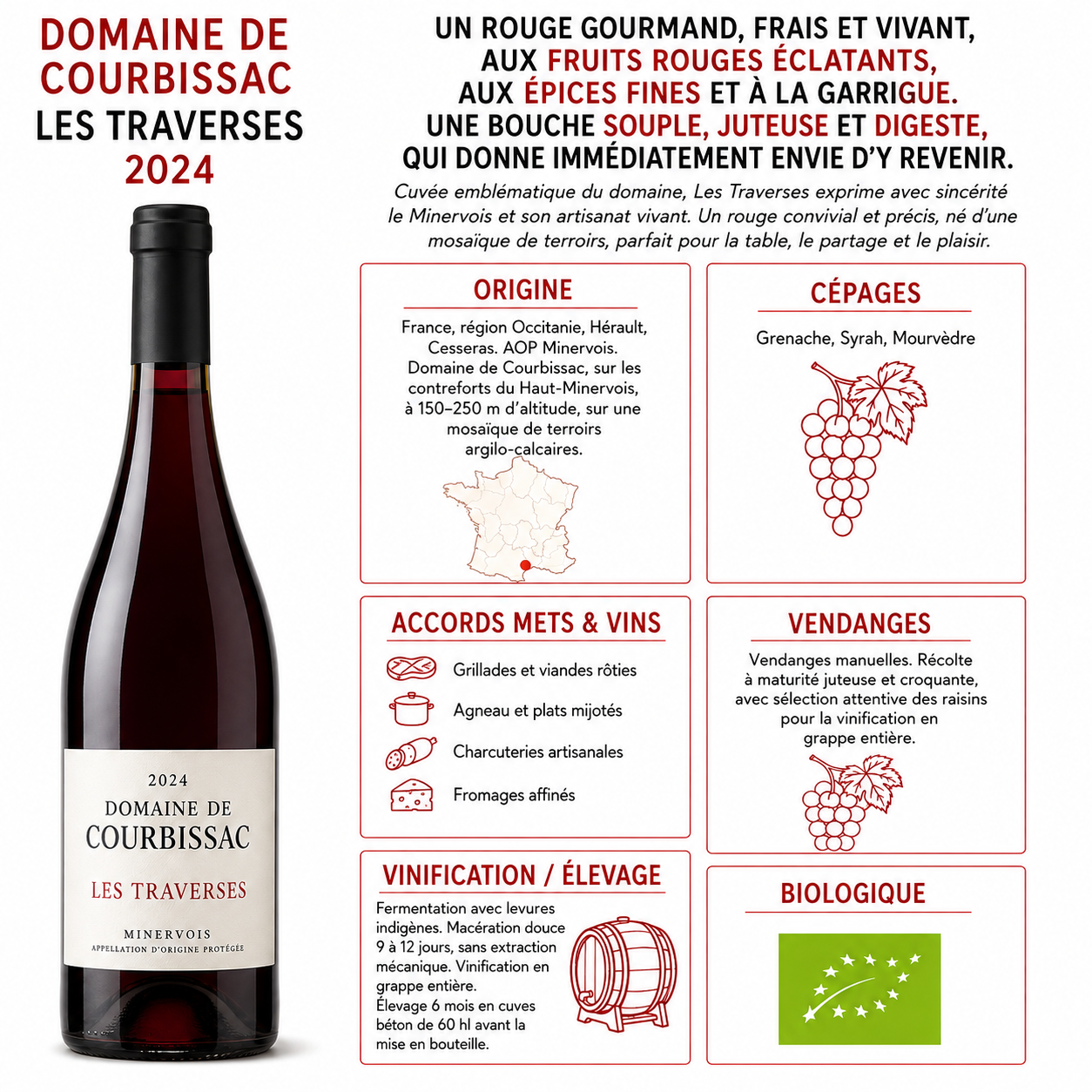 TRAVERSES ROUGE AOP Minervois 2024