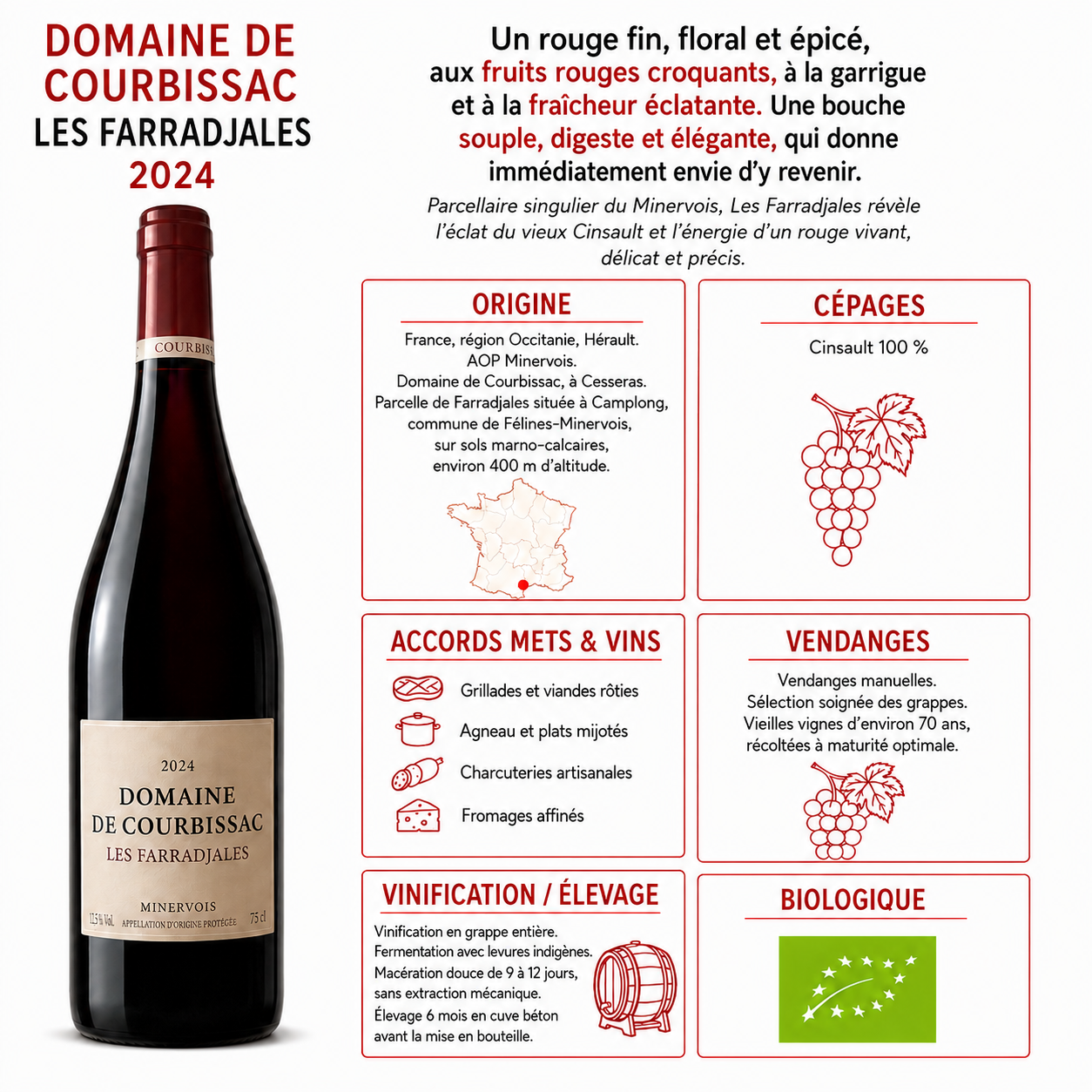 FARRADJALES ROUGE AOP Minervois 2024