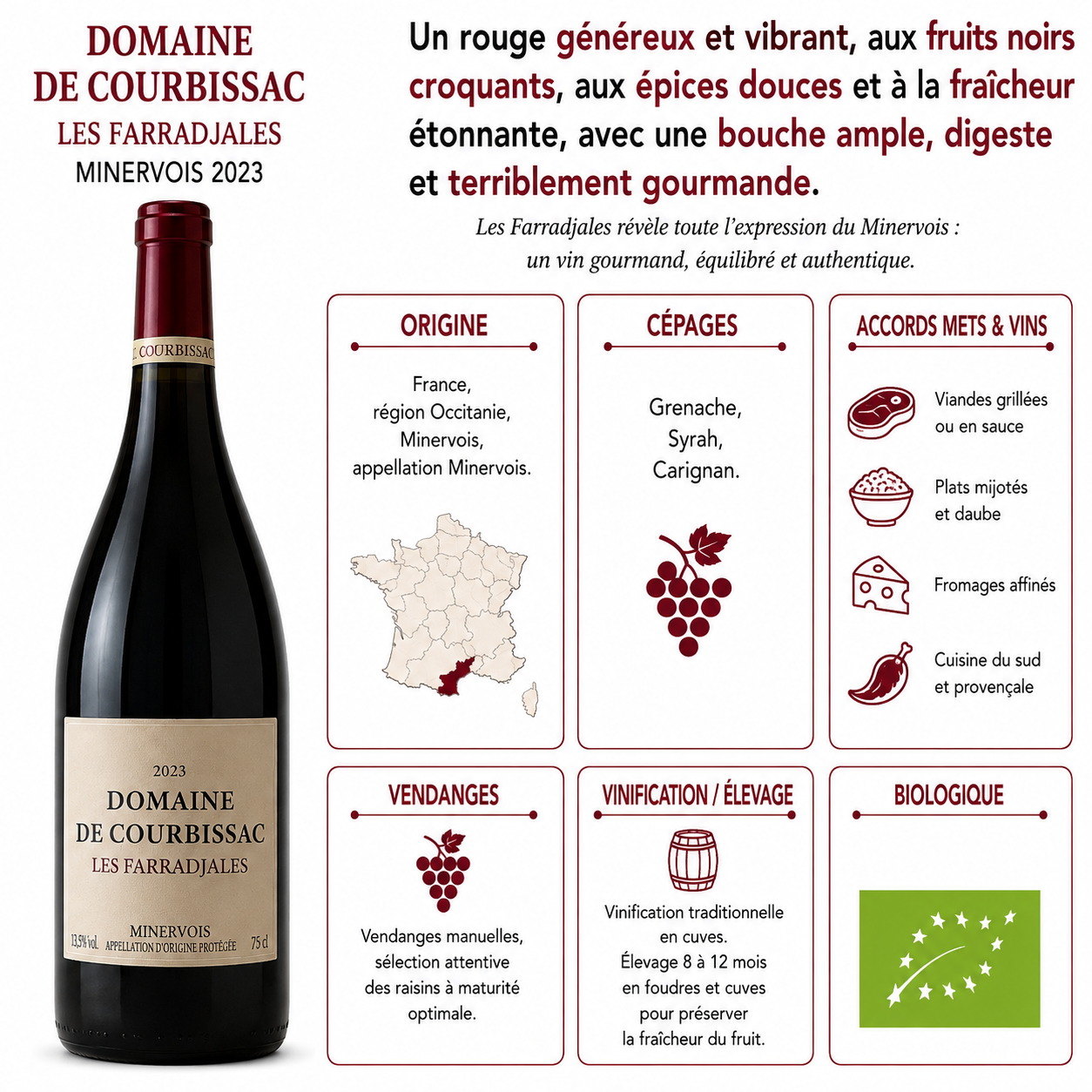 VINOMAX
